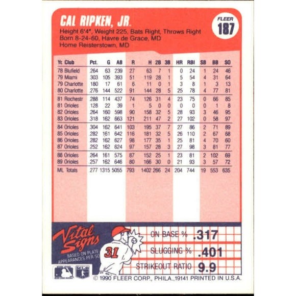 1990 Cal Ripken Jr. Fleer Baseball Card #187 - Picture 2 of 2
